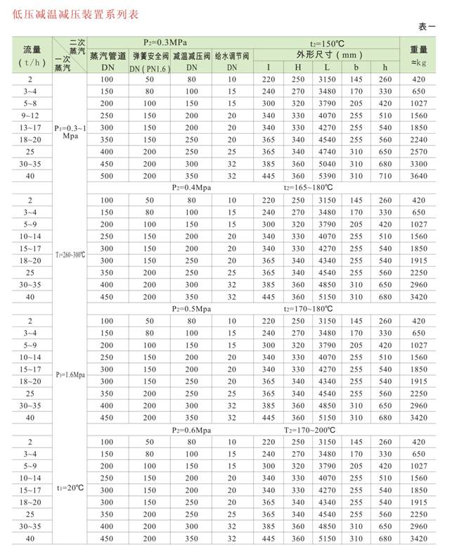 減溫減壓裝置 低、中壓減溫減壓裝置系列圖