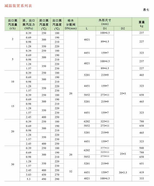 減溫減壓裝置 低、中壓減溫減壓裝置系列圖
