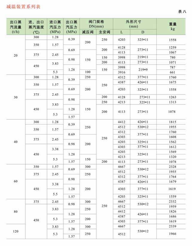 減溫減壓裝置 低、中壓減溫減壓裝置系列圖