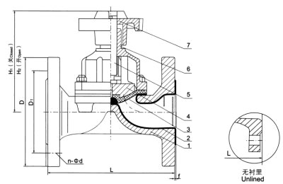 EG41F(無襯里)、EG41Fs(襯氟塑料)堰式隔膜閥