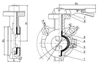 AD71(半襯)、AD71Fs(全襯)美標對夾襯氟塑料蝶閥